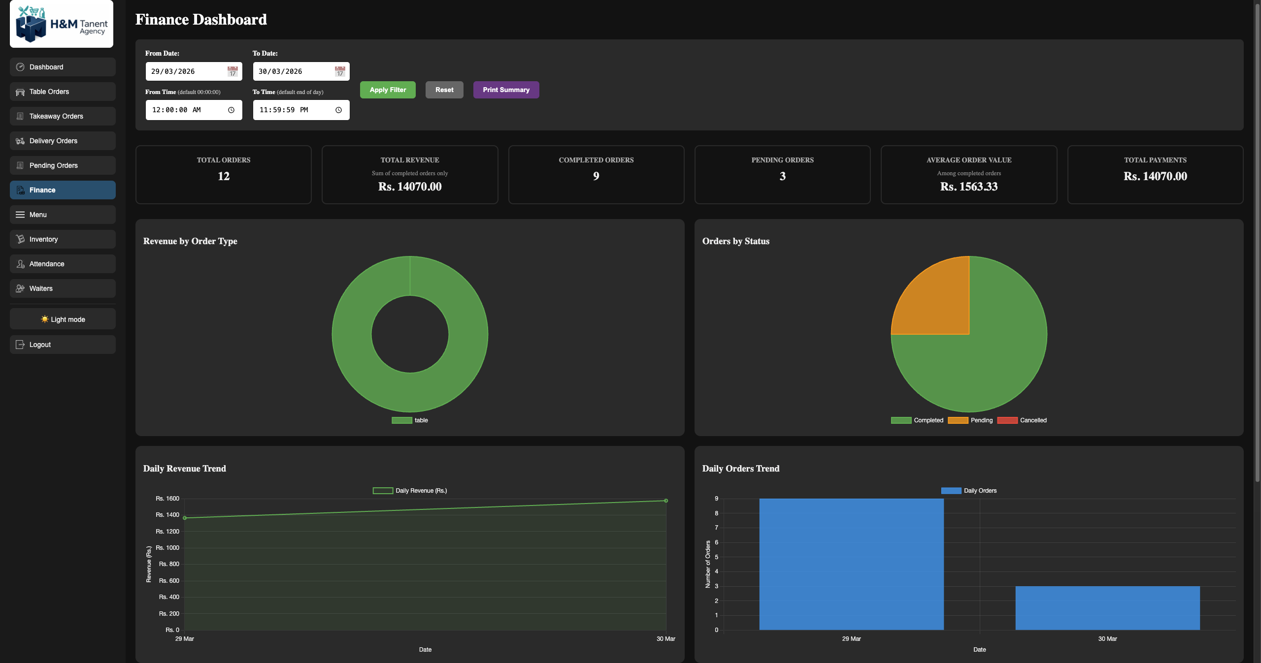 Finance dashboard